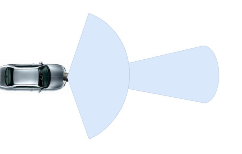 The Basic Operating Principle of a Millimeter-Wave Radar Sensor